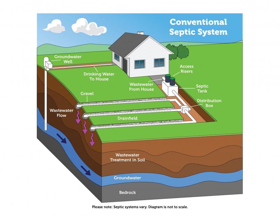 Field Line and Drain Field Repair Dallas, GA