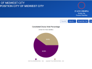 Momentum Sales Tax Election Unofficial Results