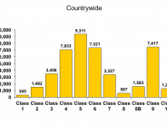 Country Graph