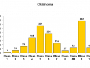 Oklahoma Graph