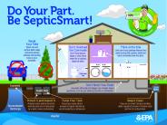 EPA SepticSmart graphic