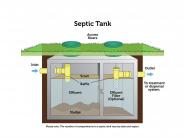 Septic tank overview (Source: EPA)