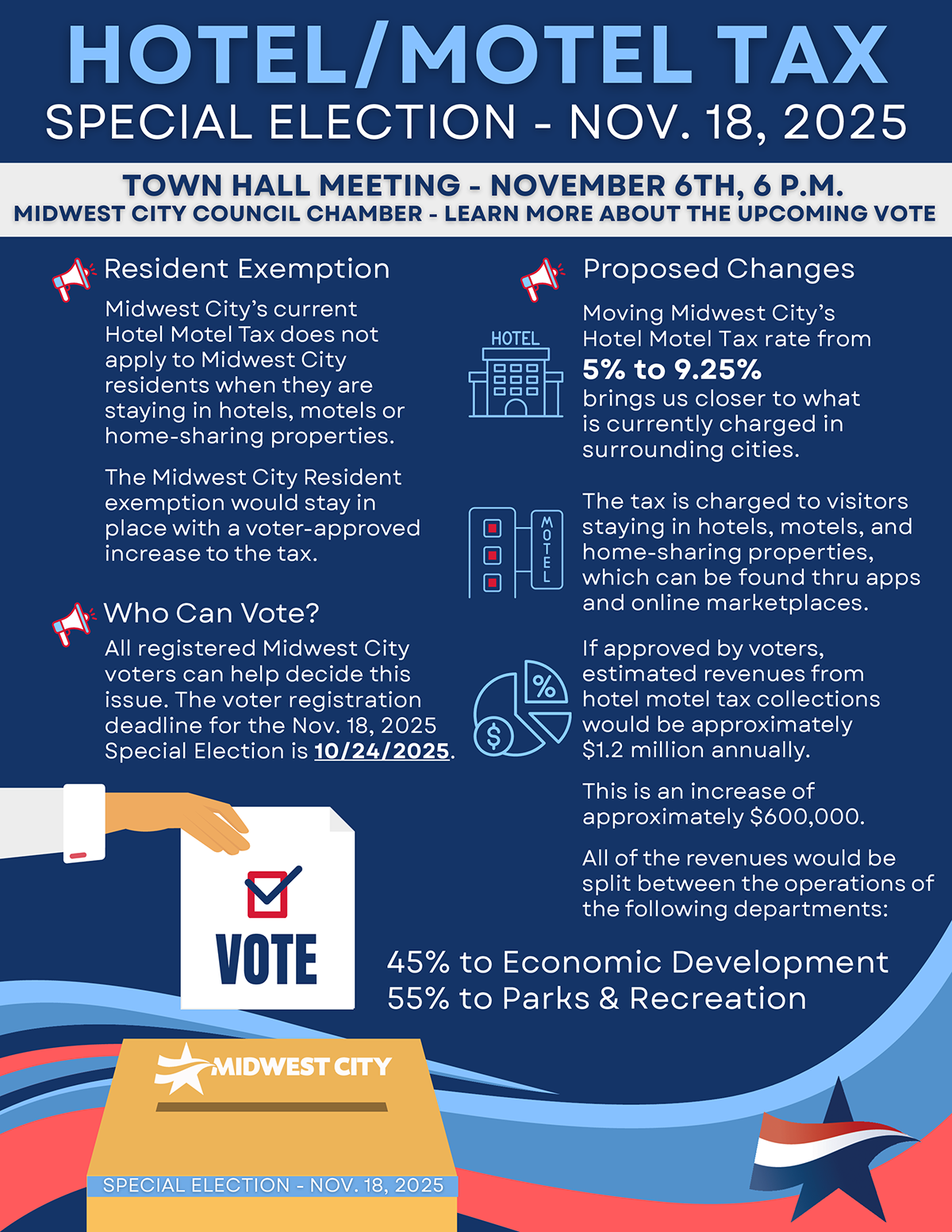 Hotel Motel Tax Flyer describing details about upcoming vote on November 18