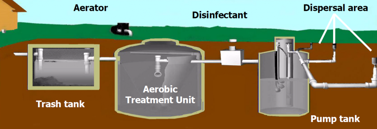Aerobic system top