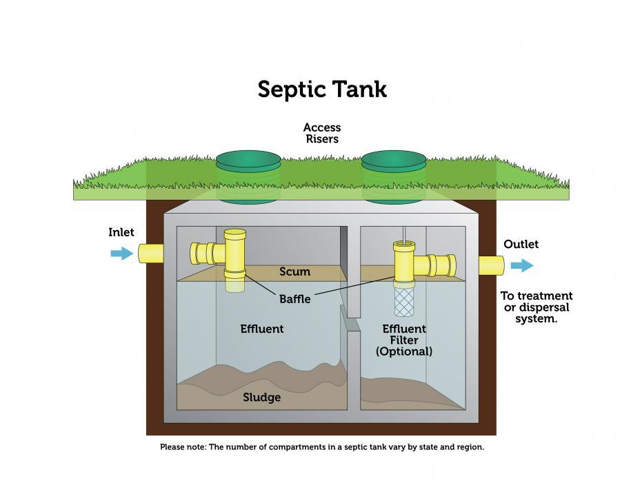 Conventional Septic Systems Midwest City Oklahoma
